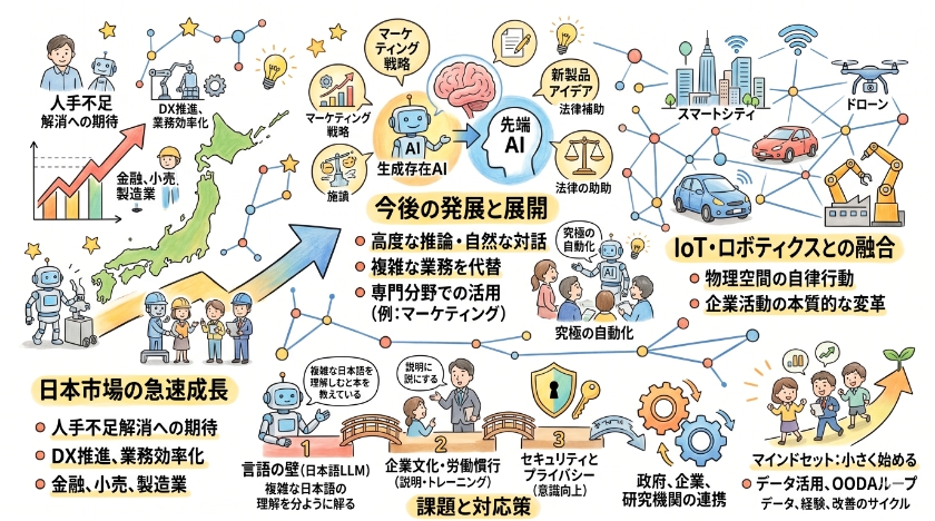 日本におけるAIエージェントの展望