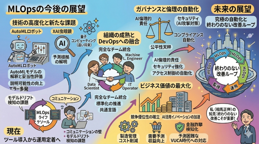 MLOpsの今後の展望