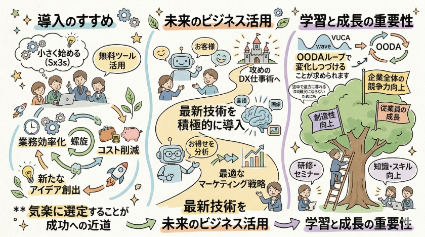 まとめと今後の展望