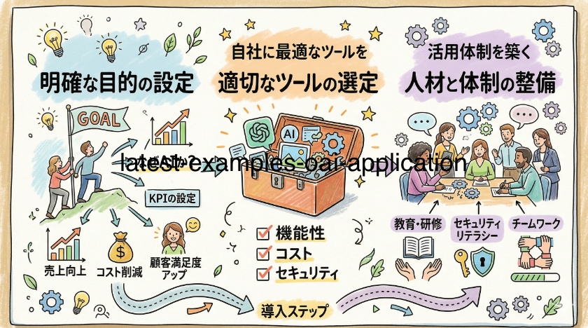 ビジネス導入のポイント