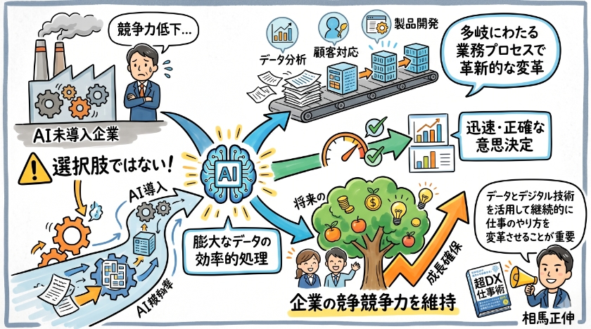 AI導入の重要性