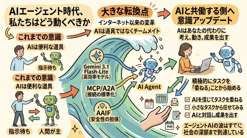 AIエージェント時代、私たちはどう動くべきか