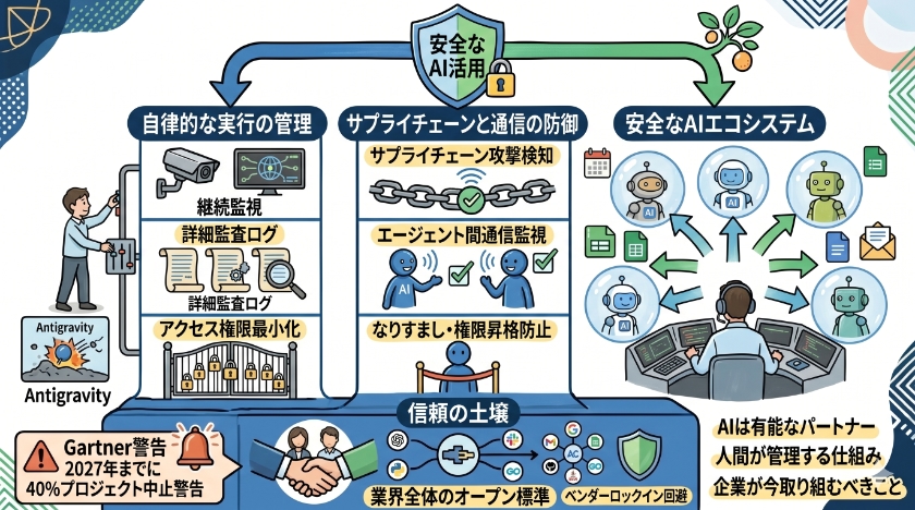 安心・安全なAI活用のために知っておくべき基盤とセキュリティ