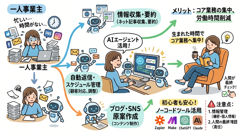 一人事業のAIエージェント活用術：業務効率化を実現する自動化ツールを解説