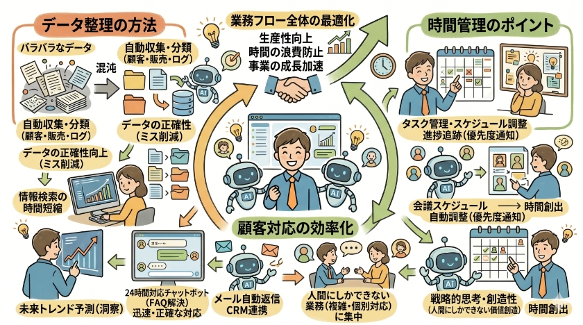 AIエージェントを使った業務改善の方法