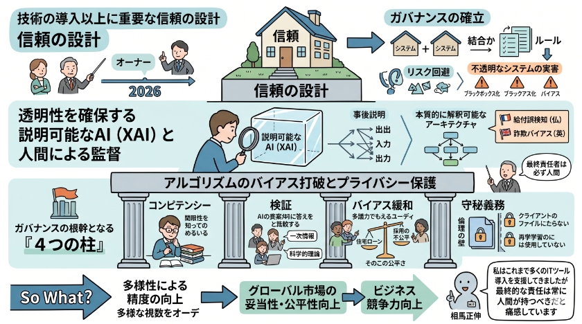 責任あるAI Responsible AI とガバナンスの確立