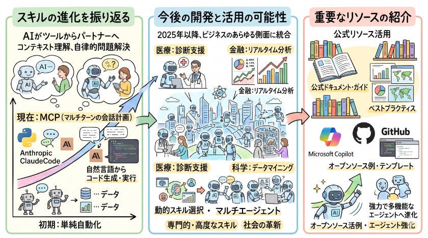 まとめと今後の展望