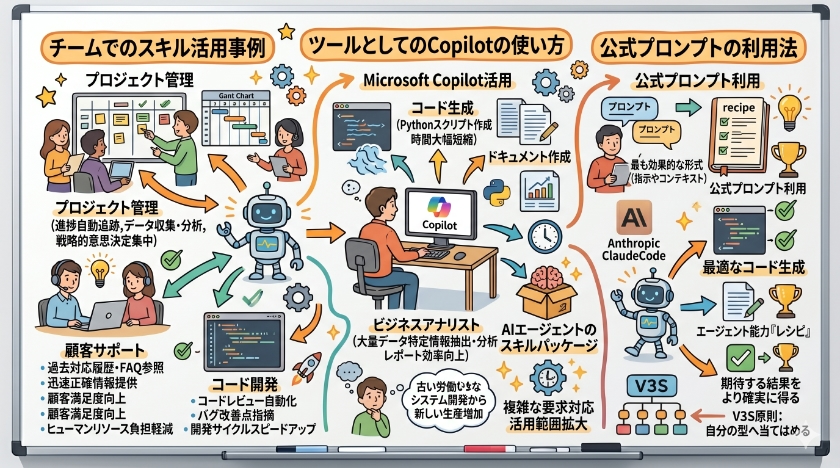 使い方と活用方法