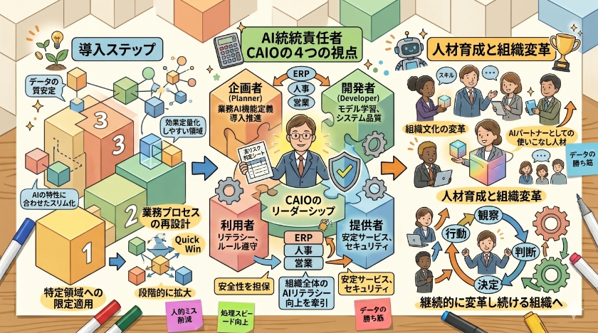 経理DXを成功に導く導入戦略とCAIOが果たすリーダーシップ