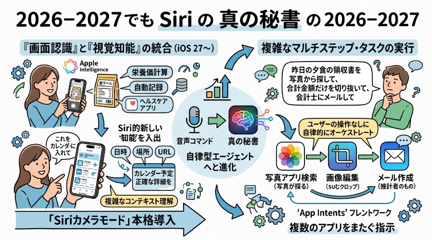 エージェント時代の真の勝者は誰か