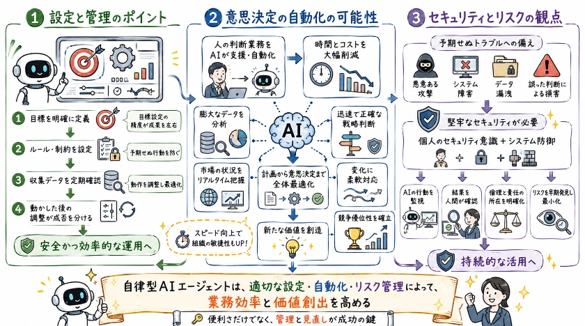 自律型AIエージェントの理解