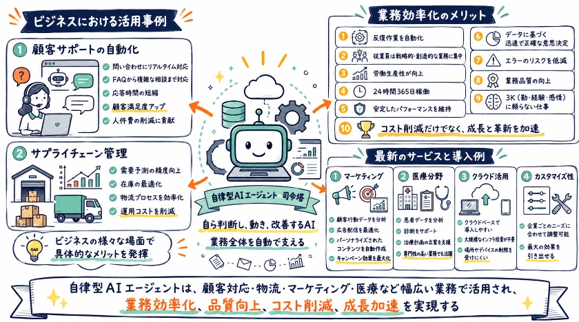 自律型AIエージェントの進化