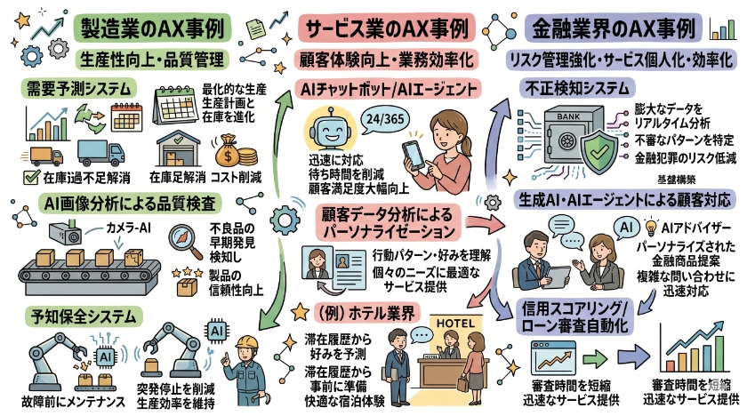 AXの業界別導入事例