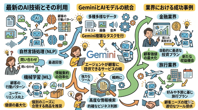 デジタル時代における課題