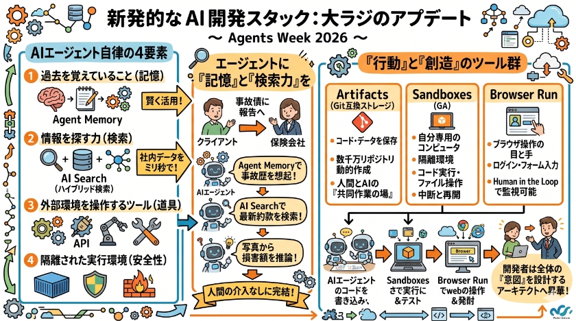 2026年第1四半期決算と組織再編：AI時代への痛みを伴う決断