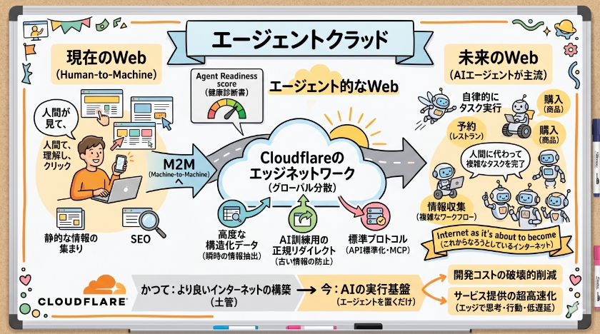 新しいインターネットの守護者として