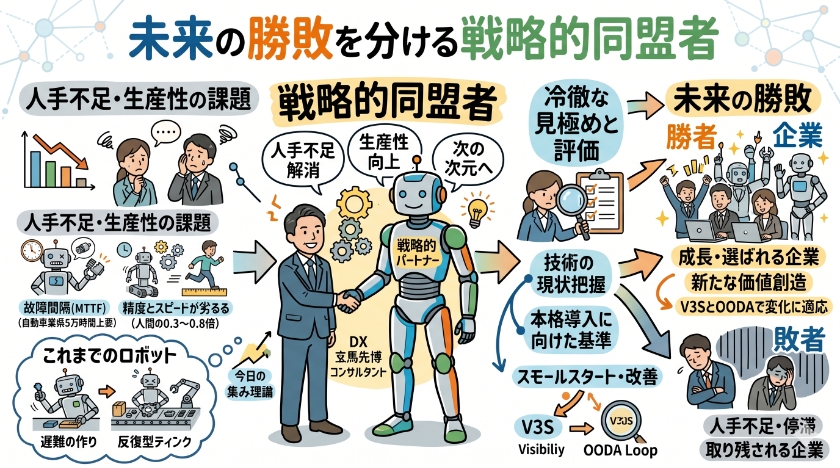 未来の勝敗を分ける戦略的同盟者