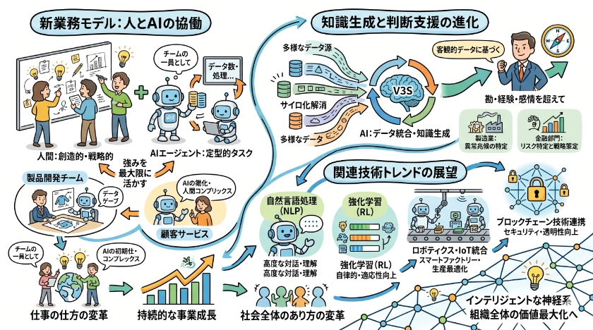 AIエージェントによる組織の未来