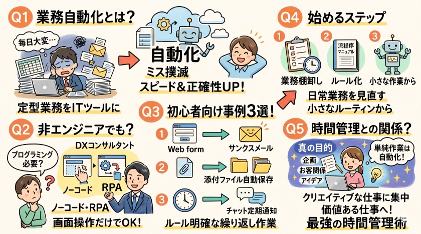 【実践】業務自動化の事例3選｜非エンジニアでも使える手順と時間管理に関しての「よくある質問」