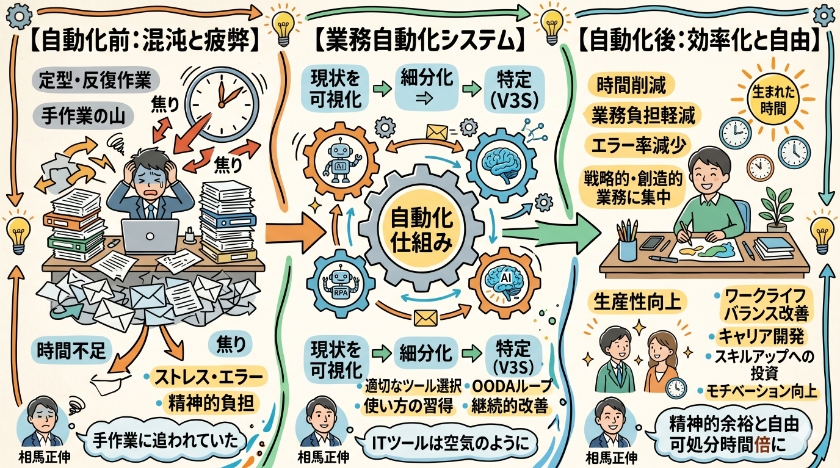 自動化を成功させるためのポイント