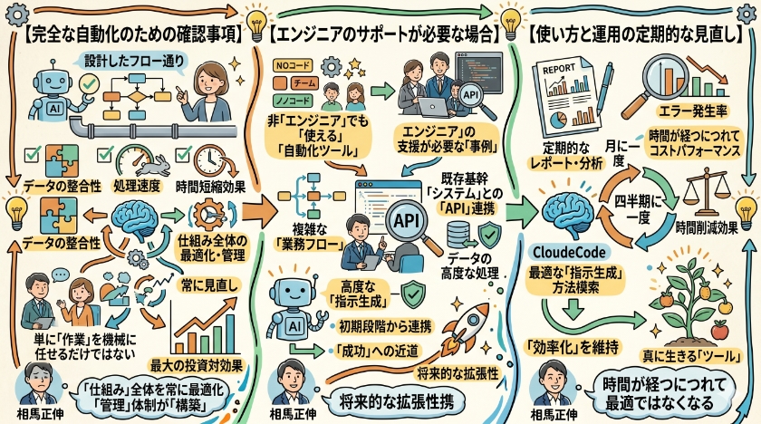 時間管理と業務自動化の関係