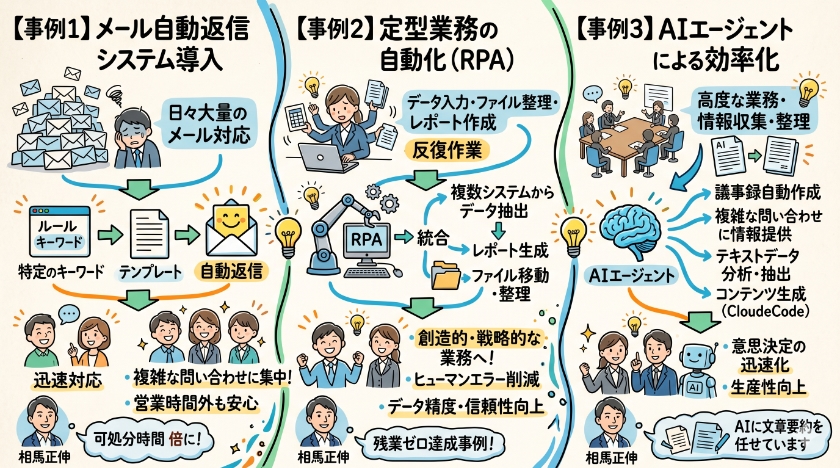 業務自動化の活用事例