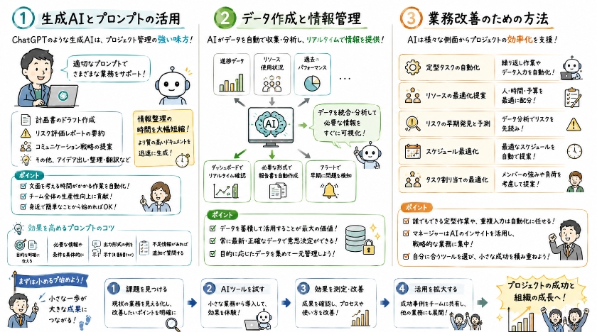 実践ガイド：AIを活用したプロジェクト管理