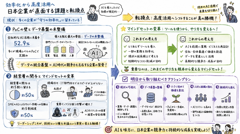 効率化から高度活用へ：日本企業が直面する課題と転換点