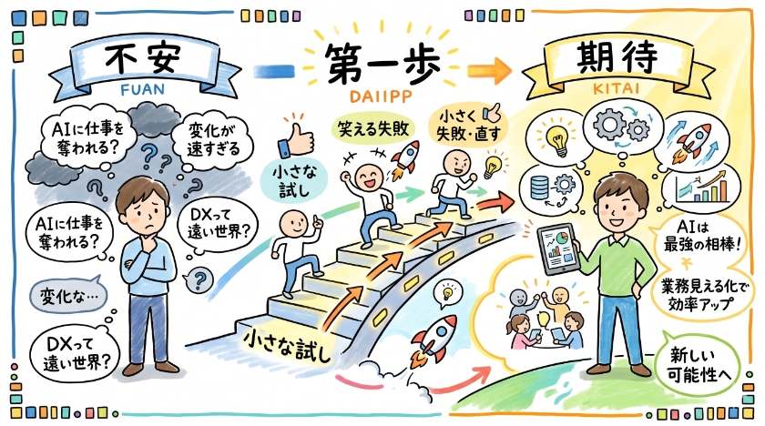 AIへの不安を「期待」に変える第一歩