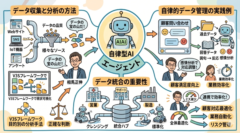 データ活用の戦略