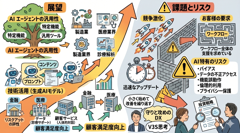 今後の展望と課題