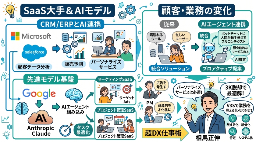 主要企業の比較