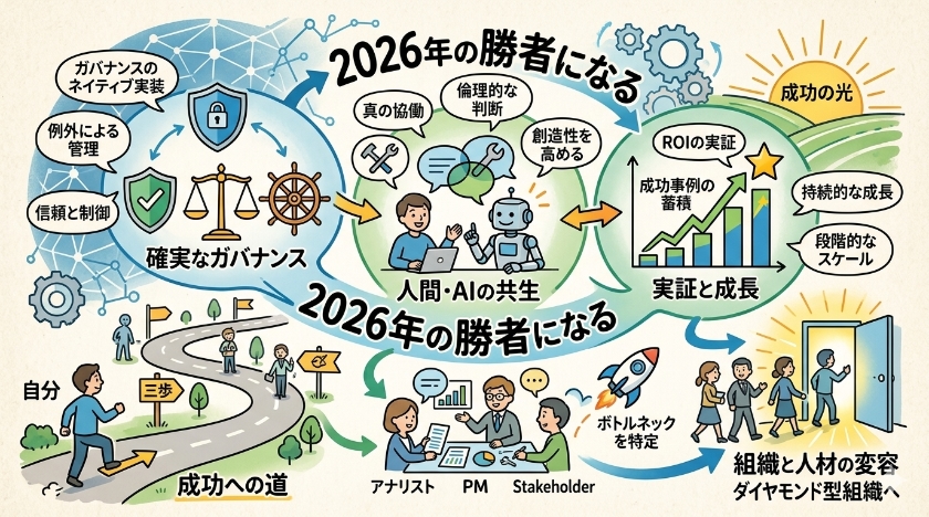 2026年に勝者となるために