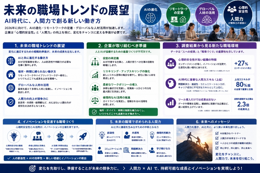 未来の職場トレンドの展望