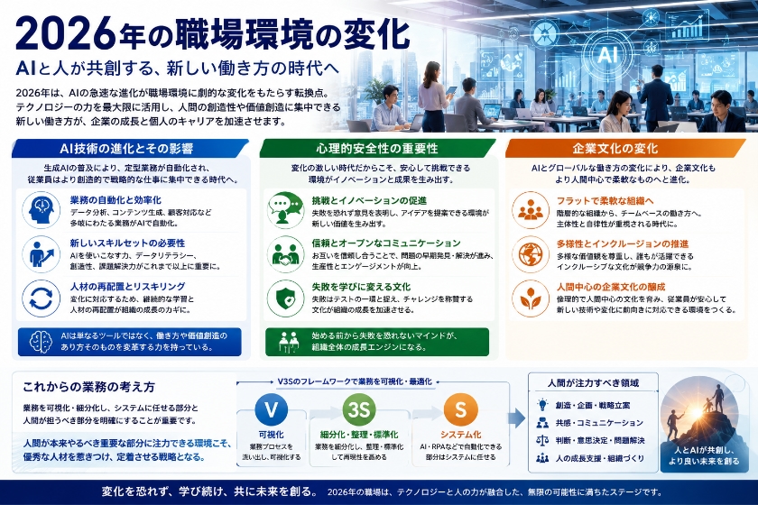 2026年の職場環境の変化