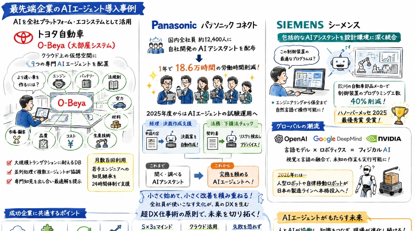 トヨタ、パナソニック、シーメンスに見る最先端の導入事例