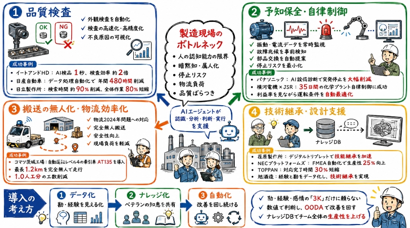現場の課題を解決する主要な活用シーンと成功事例