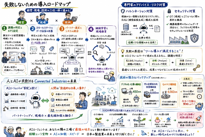 失敗しないための導入ロードマップと未来の展望
