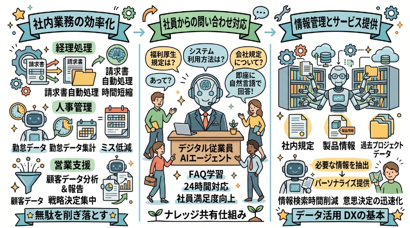 組織での活用方法