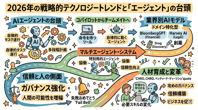 2026年、AI導入における成功の鍵