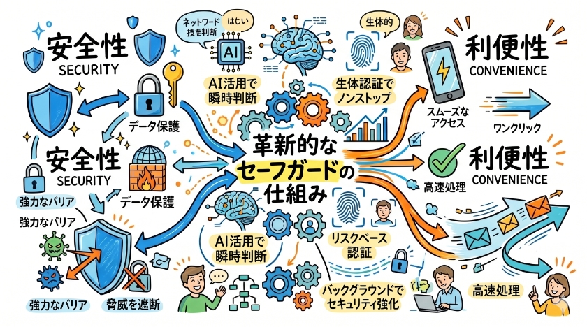 安全性と利便性の両立：革新的なセーフガードの仕組み