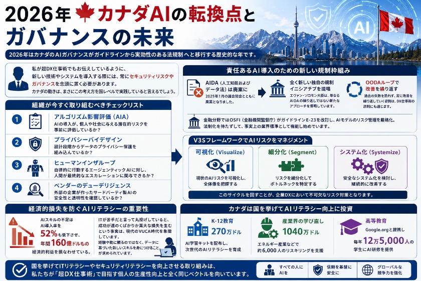 実社会を革新するAIの具体的活用事例