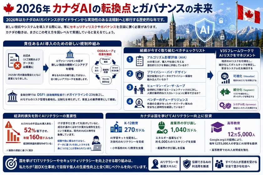2026年カナダAIの転換点とガバナンスの未来
