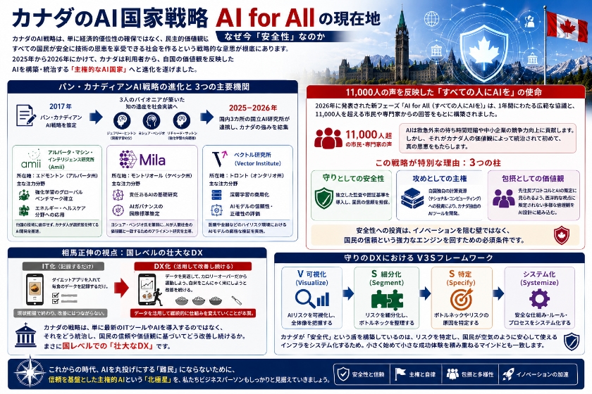 2026年カナダAIの転換点とガバナンスの未来