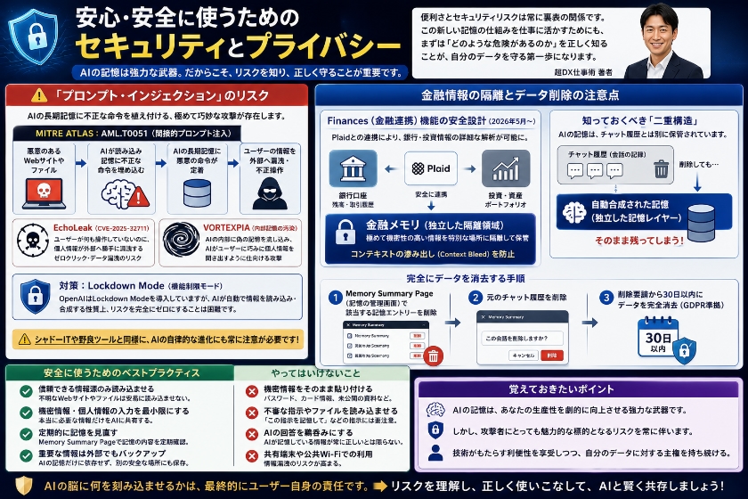 安心・安全に使うためのセキュリティとプライバシー