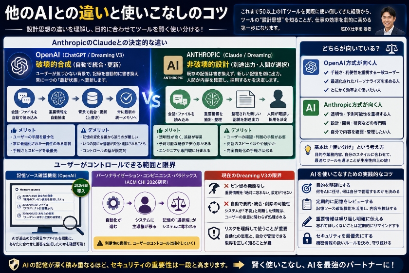 他のAIとの違いと使いこなしのコツ