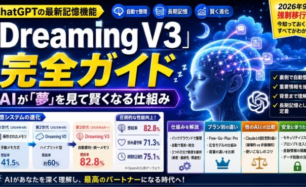 ChatGPTの最新記憶機能「Dreaming V3」完全ガイド:AIが「夢」を見て賢くなる仕組み