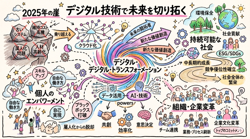 デジタル技術で未来を切り拓く