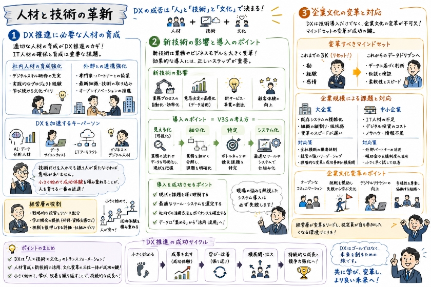人材と技術の革新