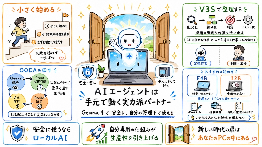 2026年、AIエージェントはもはやSFではなく、私たちの手元で動く実力派のパートナー